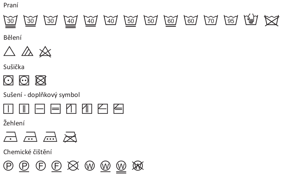 Prací symboly